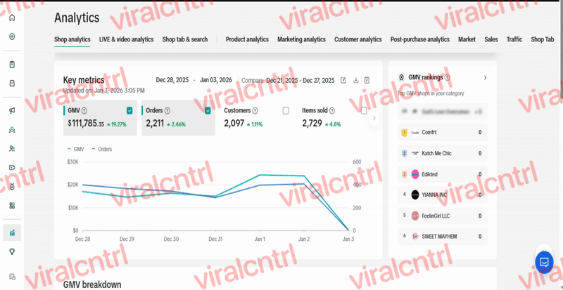 US Clothing Brand Analytics